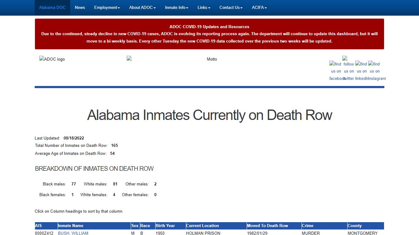 - Alabama Dept of Corrections